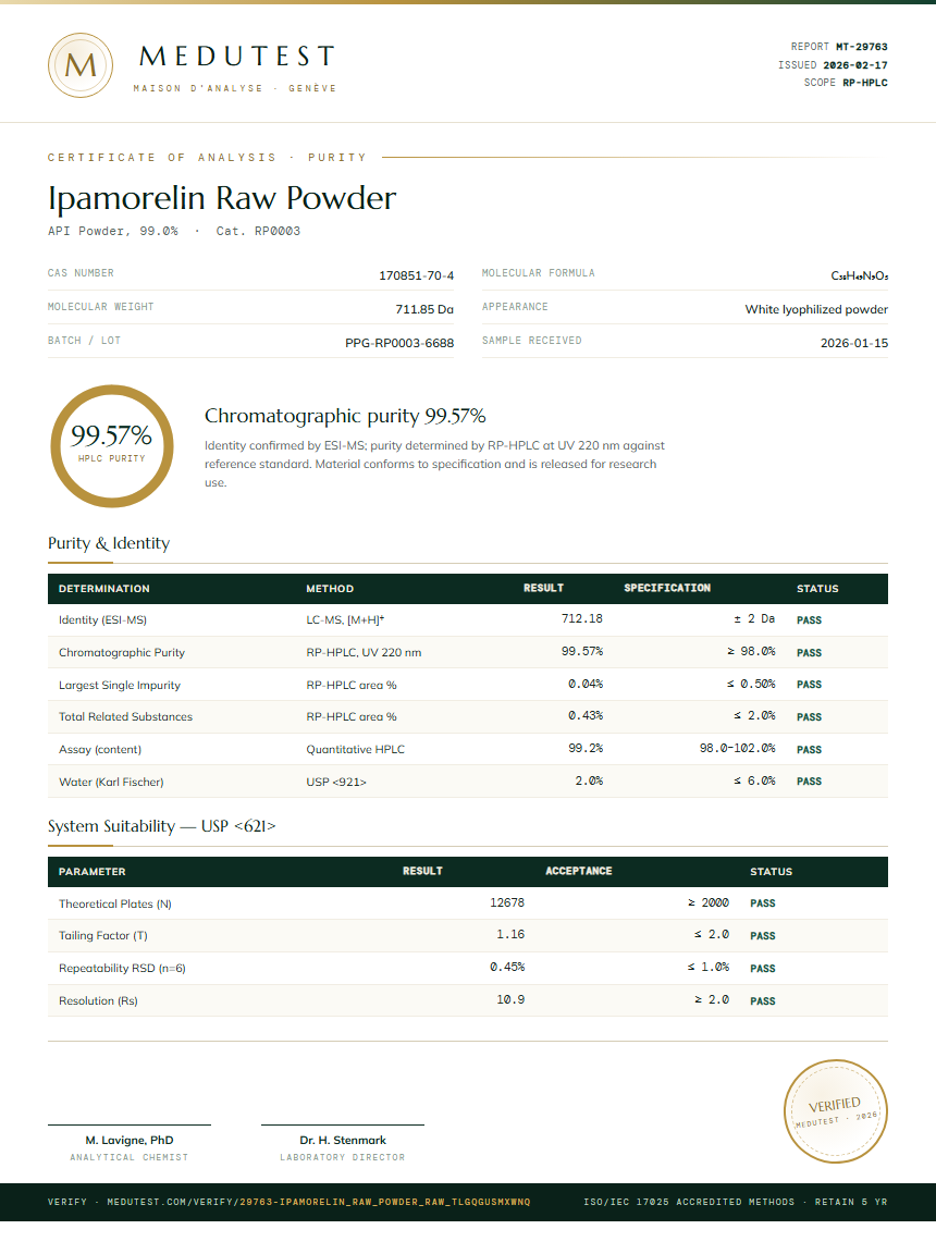Ipamorelin Raw Powder Purity Test Report by Medutest