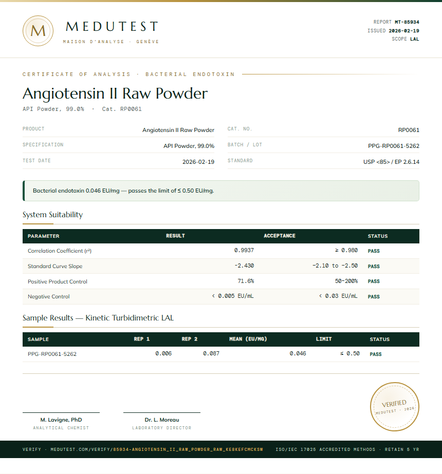 Angiotensin II Raw Powder Endotoxin report by Medutest