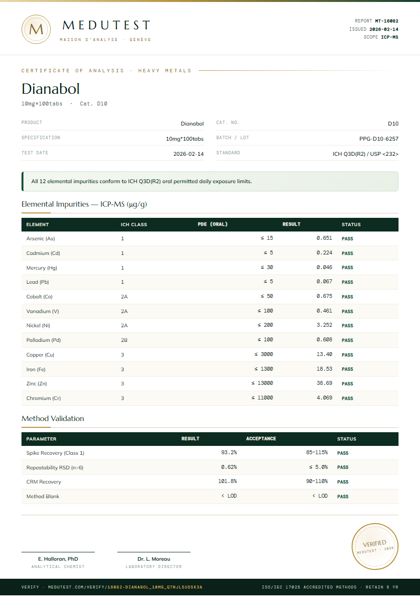 Dianabol Heavy Metals report by Medutest