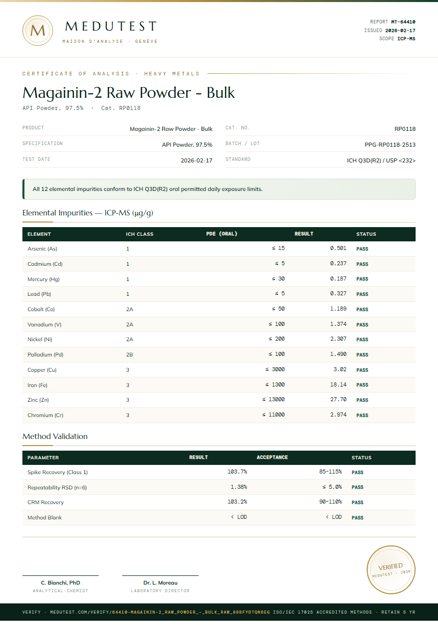 Magainin-2 Raw Powder - Bulk Heavy Metals report by Medutest